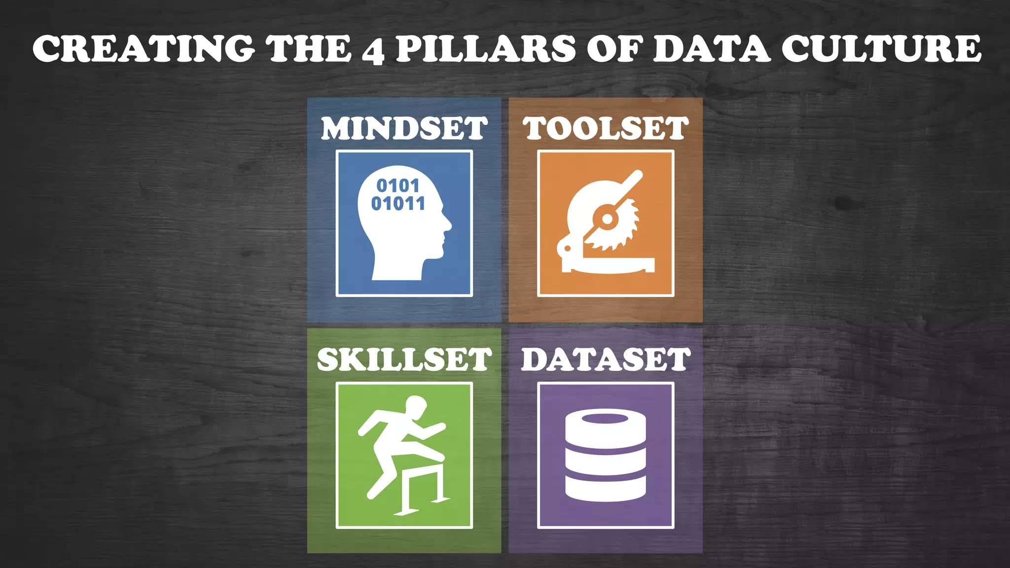 CREATING THE 4 PILLARS OF DATA CULTURE
MINDSET
SKILLSET DATASET
TOOLSET
 