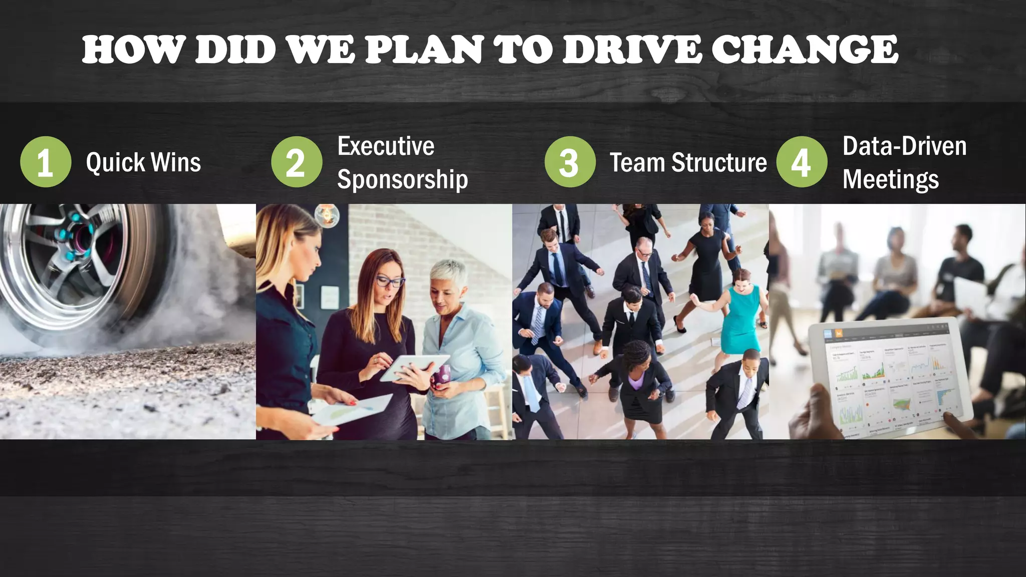 HOW DID WE PLAN TO DRIVE CHANGE
Quick Wins1
Executive
Sponsorship2 Team Structure3
Data-Driven
Meetings4
 