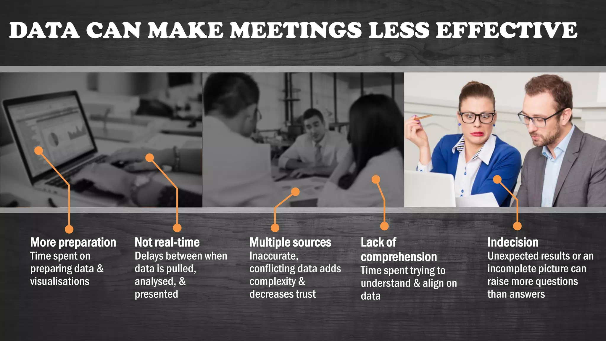 DATA CAN MAKE MEETINGS LESS EFFECTIVE
Indecision
Unexpected results or an
incomplete picture can
raise more questions
than answers
More preparation
Time spent on
preparing data &
visualisations
Not real-time
Delays between when
data is pulled,
analysed, &
presented
Multiple sources
Inaccurate,
conflicting data adds
complexity &
decreases trust
Lack of
comprehension
Time spent trying to
understand & align on
data
 