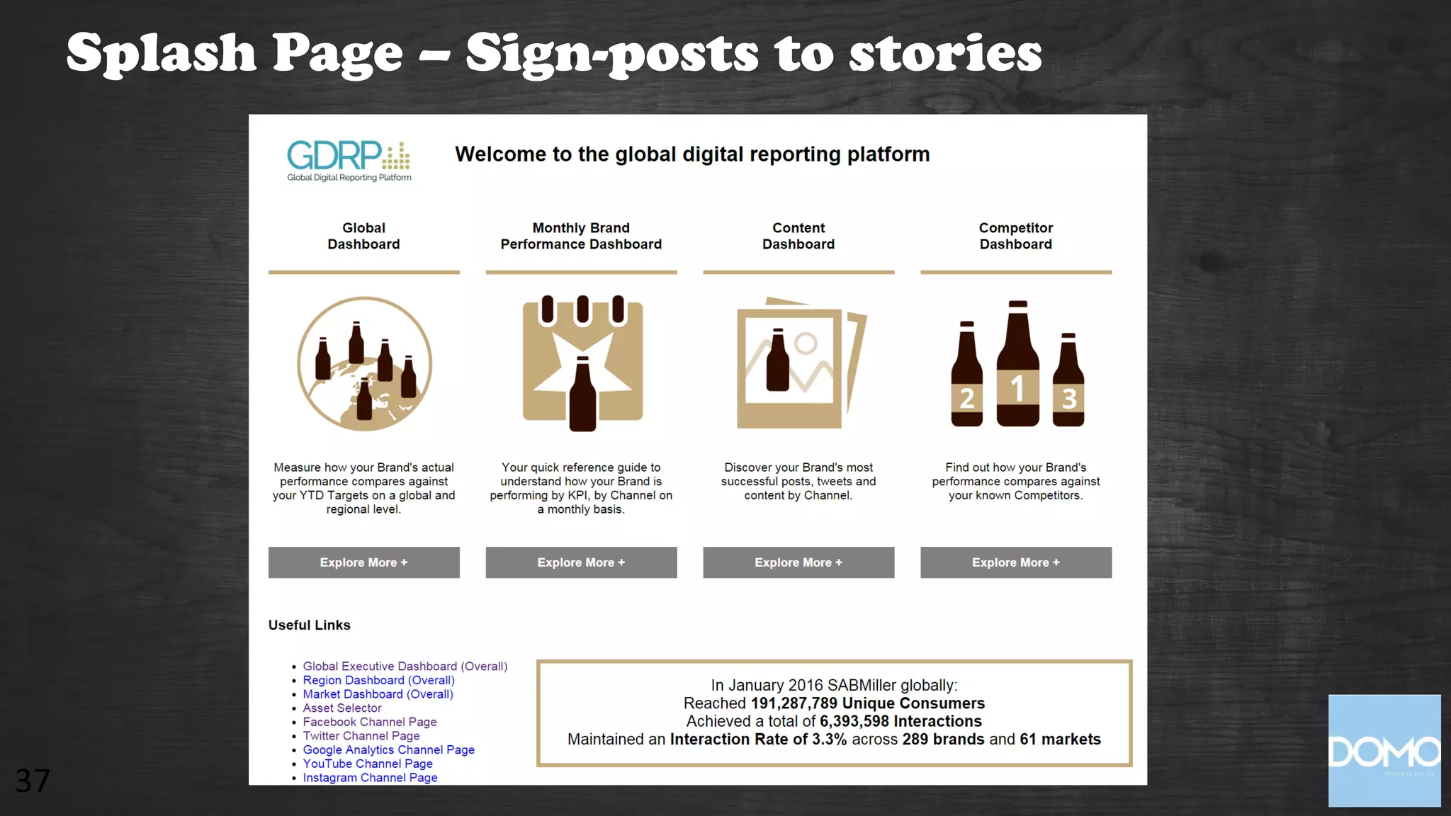 37
Splash Page – Sign-posts to stories
 