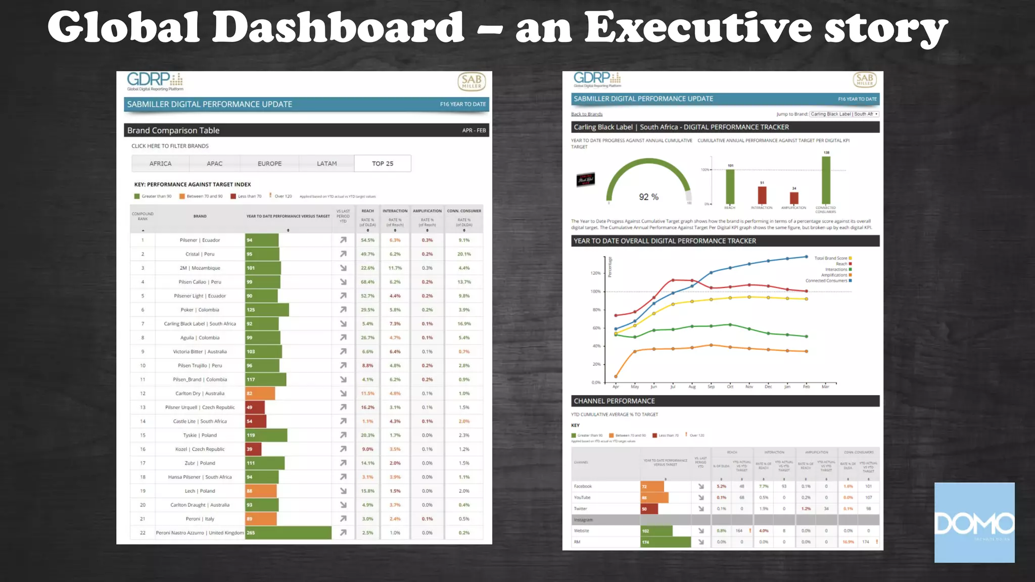 Global Dashboard – an Executive story
 