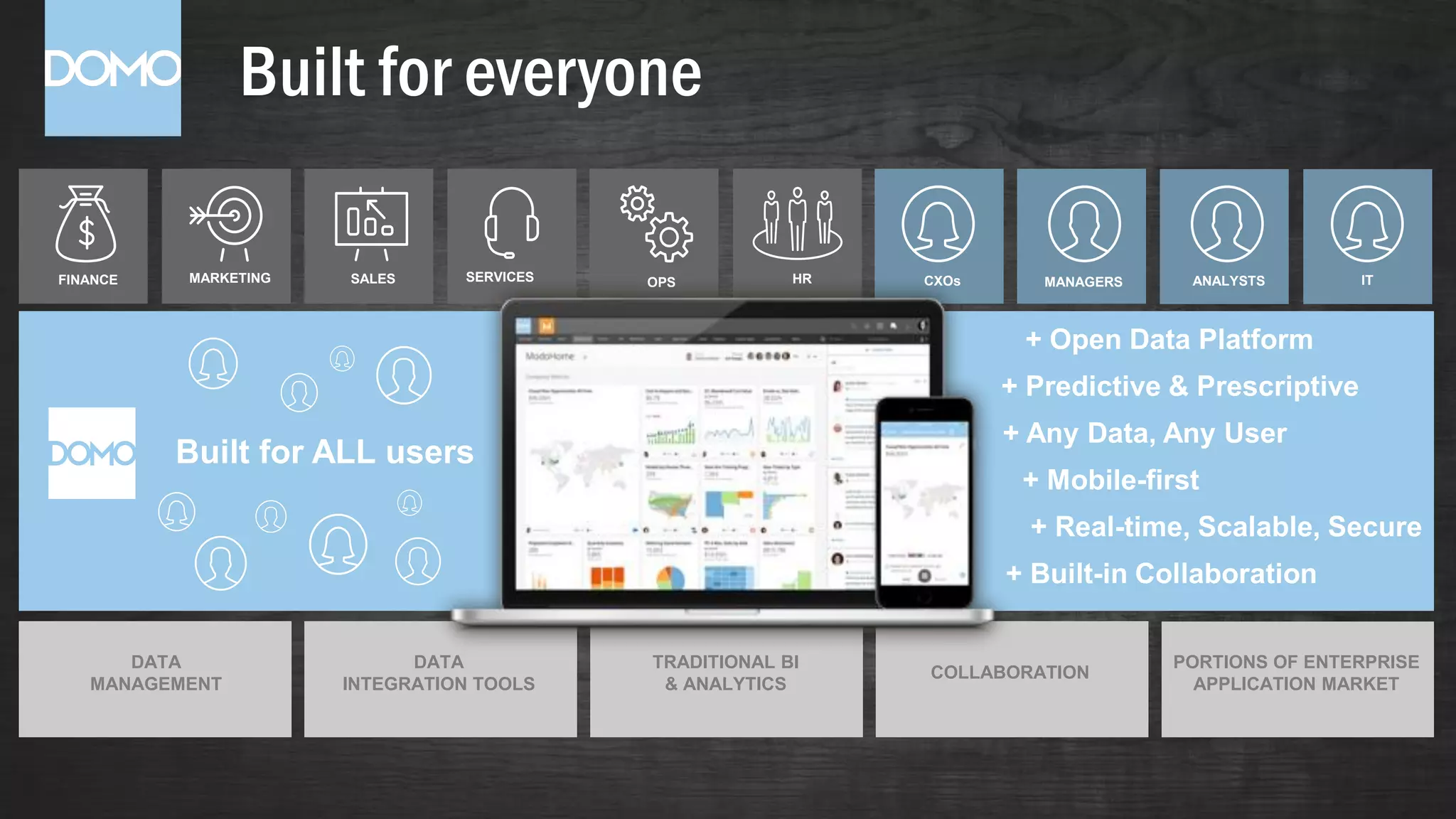 Built for everyone
MANAGERSCXOs ANALYSTS ITOPS HRSERVICESSALESFINANCE MARKETING
COLLABORATION
PORTIONS OF ENTERPRISE
APPLICATION MARKET
DATA
INTEGRATION TOOLS
DATA
MANAGEMENT
TRADITIONAL BI
& ANALYTICS
+ Open Data Platform
+ Predictive & Prescriptive
+ Mobile-first
+ Any Data, Any User
+ Built-in Collaboration
+ Real-time, Scalable, Secure
Built for ALL users
 