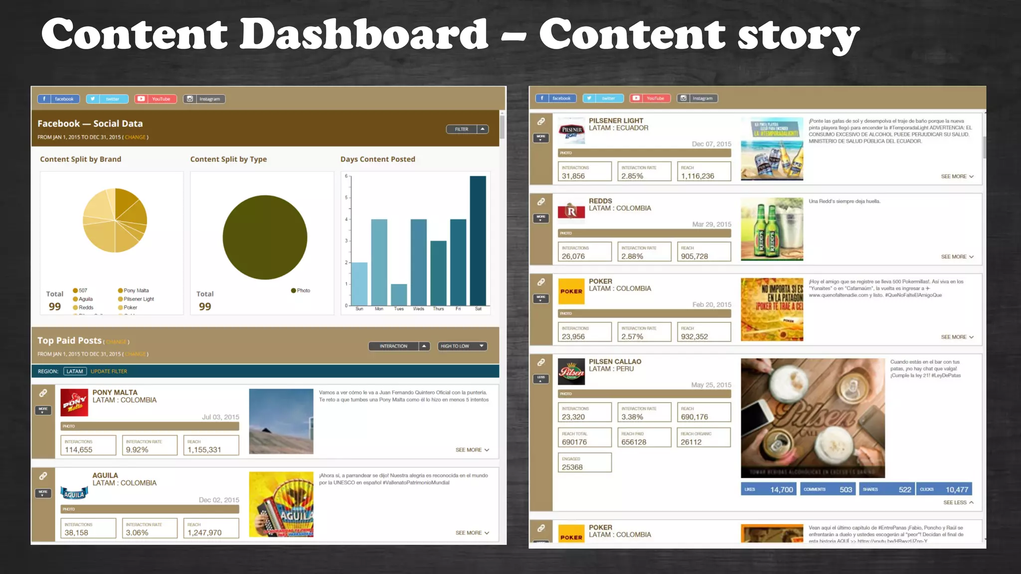 Content Dashboard – Content story
 