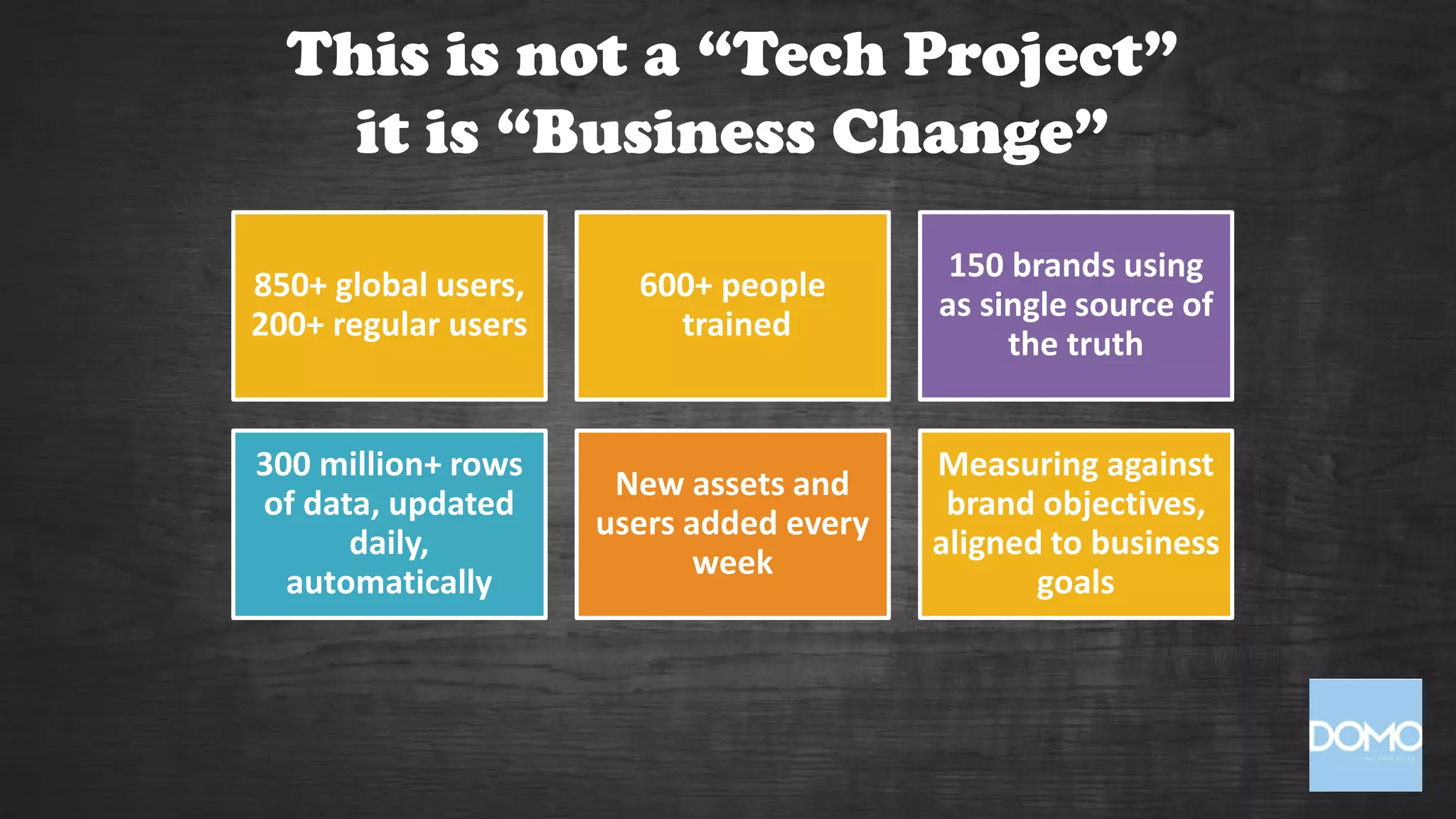 This is not a “Tech Project”
it is “Business Change”
850+ global users,
200+ regular users
600+ people
trained
150 brands using
as single source of
the truth
300 million+ rows
of data, updated
daily,
automatically
New assets and
users added every
week
Measuring against
brand objectives,
aligned to business
goals
 