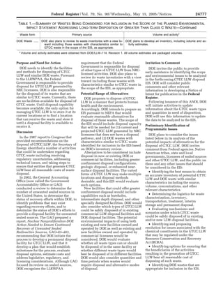 Federal Register / Vol. 70, No. 90 / Wednesday, May 11, 2005 / Notices                                              24777

       TABLE 1.—SUMMARY OF WASTES BEING CONSIDERED FOR INCLUSION IN THE SCOPE OF THE PLANNED ENVIRONMENTAL
           IMPACT STATEMENT ADDRESSING LONG-TERM DISPOSITION OF GREATER THAN CLASS C WASTE—Continued
         Waste form                                     Primary source                                                      Volume and activity*

      DOE Waste ......     DOE also plans to review its waste inventories with a view to-             DOE plans to develop an inventory, including volume and ac-
                            ward including those wastes with characteristics similar to                tivity estimates.
                            GTCC waste in the scope of the EIS, as appropriate.
        * Volume and activity estimates were obtained from DOE/LLW–114, Revision 1. All volume estimates are packaged volumes.


      Purpose and Need for Action                             requirement that the Federal                          Invitation to Comment
        DOE needs to identify the facilities                  Government is responsible for disposal
                                                                                                                      DOE invites the public to provide
      and methods for disposing of GTCC                       of other types of GTCC LLW from NRC-
                                                                                                                    early assistance in identifying the scope
                                                              licensed activities. DOE also plans to
      LLW and similar DOE waste. Pursuant                                                                           and environmental issues to be analyzed
                                                              review its waste inventories with a view
      to the LLRWPAA, the Federal                                                                                   in the forthcoming GTCC LLW disposal
                                                              toward including those wastes with
      Government is responsible to provide                                                                          EIS. DOE will consider public
                                                              characteristics similar to GTCC waste in
      disposal for GTCC LLW generated by                                                                            comments and other relevant
                                                              the scope of the EIS, as appropriate.
      NRC licensees. DOE is also responsible                                                                        information in developing a Notice of
      for the disposal of its wastes that are                 Potential Range of Alternatives                       Intent for publication in the Federal
      similar to GTCC waste. Currently, there                    DOE proposes to dispose of GTCC                    Register.
      are no facilities available for disposal of             LLW in a manner that protects human                     Following issuance of this ANOI, DOE
      GTCC waste. Until disposal capability                   health and the environment.                           will initiate activities to update
      becomes available, the only option for                  Accordingly, DOE intends to prepare an                information about the GTCC waste types
      managing GTCC LLW is to store it at its                 EIS pursuant to NEPA that would                       and quantities in need of disposition.
      current locations or to find a location                 evaluate reasonable alternatives for                  DOE will use this information to update
      that can receive the waste and store it                 disposal of these wastes. The scope of                the data to be analyzed in the EIS.
      until a disposal facility is available to               the EIS would include disposal capacity
      receive it.                                                                                                   Preliminary Identification of
                                                              that will be needed for (1) current and
                                                                                                                    Programmatic Issues
      Discussion                                              projected GTCC LLW generated by NRC
                                                              licensees that does not have a disposal                  DOE plans to consider the issues
         In the 1987 report to Congress that                  pathway, and (2) DOE wastes with                      listed below in its analysis of the
      provided recommendations on the                         characteristics similar to GTCC waste                 potential impacts of alternatives for the
      disposal of GTCC LLW, the Secretary of                  identified for inclusion in the EIS based             disposal of GTCC LLW. DOE invites
      Energy identified a number of activities                on DOE’s inventory review.                            comment from Federal agencies, Native
      that could be undertaken regarding                         Alternatives to be considered include              American tribes, state and local
      GTCC waste including resolving                          disposal in new or existing DOE or                    governments, licensees of sealed sources
      regulatory uncertainties, addressing                    commercial facilities, including greater              and other GTCC LLW, and the public on
      technical issues, and taking steps to                   confinement disposal configurations,                  these and any other issues that should
      ensure that entities that generate GTCC                 geologic disposal, or enhanced near-                  be considered in the EIS:
      LLW bear all reasonable costs of waste                  surface disposal facilities. The varied                  • Identifying the best means to obtain
      disposal.                                               forms of GTCC LLW may make multiple                   an accurate inventory of potential GTTC
         In 2002, the General Accounting                      locations and disposal methods                        LLW and DOE waste with similar
      Office (now called the Government                       desirable, and this EIS would evaluate                characteristics including the source,
      Accountability Office or GAO)                           such options.                                         volume, concentrations, and other
      conducted a review to determine the                        New facilities that could offer greater            relevant characteristics.
      number of unwanted sealed sources in                    confinement disposal would include
                                                                                                                       • Determining the logistics for waste
      the United States, to determine the                     capabilities such as boreholes,
                                                                                                                    characterization, inventory,
      status of recovery efforts within DOE, to               intermediate depth disposal, and other
                                                                                                                    transportation, treatment, interim
      identify problems that may exist                        specially designed facilities. DOE would
                                                                                                                    storage and permanent disposal.
      regarding recovery efforts, and to                      also consider which types of GTCC LLW
      determine the status of DOE’s efforts to                could be safely disposed of in existing                  • Evaluating mechanisms and
      provide a disposal facility for unwanted                commercial LLW disposal facilities and                scenarios under which GTCC waste
      sealed sources. The GAO prepared a                      DOE disposal facilities. The potential                could be safely disposed of in existing
      report, Nuclear Nonproliferation-DOE                    environmental impacts of using both                   and/or new LLW disposal facilities.
      Action Needed to Ensure Continued                       existing and new facilities owned and                    • Identifying and proposing
      Recovery of Unwanted Sealed                             operated by DOE as well as existing and               resolution for issues associated with the
      Radioactive Sources, GAO–03–483,                        new facilities owned and operated by                  chemical constituents in the GTCC LLW
      recommending that DOE initiate the                      commercial licensees would be                         that may be regulated under the
      process to develop a permanent disposal                 considered. DOE would evaluate                        Resource Conservation and Recovery
      facility for GTCC LLW, and that it                      whether all waste types can or should                 Act (RCRA).
      develop a plan that would establish                     be disposed of in the same facility or                   • Identifying options for ensuring that
      milestones for the process, evaluate                    whether different waste types would                   the beneficiaries of the activities
      disposal options, estimate costs and                    best be disposed of in different facilities.          resulting in the generation of GTCC
      address legislative, regulatory, and                    DOE would also consider quantities and                LLW bear all reasonable cost of
      licensing considerations. Although GAO                  time periods when wastes would                        disposing of such waste.
      focused its review on sealed sources,                   require disposal and alternative modes                   • Identifying DOE wastes that are
      DOE recognizes the LLRWPAA                              of disposal.                                          appropriate for inclusion in the EIS.


VerDate jul<14>2003   16:48 May 10, 2005   Jkt 205001   PO 00000   Frm 00013   Fmt 4703   Sfmt 4703   E:FRFM11MYN1.SGM    11MYN1
 