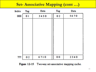 Memory Organization of computer systemss | PPTX
