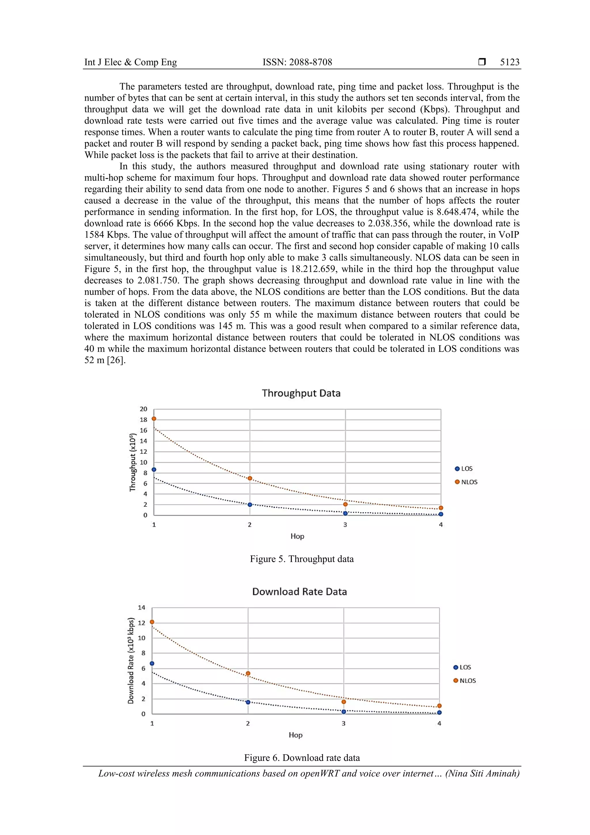 Int J Elec & Comp Eng ISSN: 2088-8708 
Low-cost wireless mesh communications based on openWRT and voice over internet… (Nina Siti Aminah)
5123
The parameters tested are throughput, download rate, ping time and packet loss. Throughput is the
number of bytes that can be sent at certain interval, in this study the authors set ten seconds interval, from the
throughput data we will get the download rate data in unit kilobits per second (Kbps). Throughput and
download rate tests were carried out five times and the average value was calculated. Ping time is router
response times. When a router wants to calculate the ping time from router A to router B, router A will send a
packet and router B will respond by sending a packet back, ping time shows how fast this process happened.
While packet loss is the packets that fail to arrive at their destination.
In this study, the authors measured throughput and download rate using stationary router with
multi-hop scheme for maximum four hops. Throughput and download rate data showed router performance
regarding their ability to send data from one node to another. Figures 5 and 6 shows that an increase in hops
caused a decrease in the value of the throughput, this means that the number of hops affects the router
performance in sending information. In the first hop, for LOS, the throughput value is 8.648.474, while the
download rate is 6666 Kbps. In the second hop the value decreases to 2.038.356, while the download rate is
1584 Kbps. The value of throughput will affect the amount of traffic that can pass through the router, in VoIP
server, it determines how many calls can occur. The first and second hop consider capable of making 10 calls
simultaneously, but third and fourth hop only able to make 3 calls simultaneously. NLOS data can be seen in
Figure 5, in the first hop, the throughput value is 18.212.659, while in the third hop the throughput value
decreases to 2.081.750. The graph shows decreasing throughput and download rate value in line with the
number of hops. From the data above, the NLOS conditions are better than the LOS conditions. But the data
is taken at the different distance between routers. The maximum distance between routers that could be
tolerated in NLOS conditions was only 55 m while the maximum distance between routers that could be
tolerated in LOS conditions was 145 m. This was a good result when compared to a similar reference data,
where the maximum horizontal distance between routers that could be tolerated in NLOS conditions was
40 m while the maximum horizontal distance between routers that could be tolerated in LOS conditions was
52 m [26].
Figure 5. Throughput data
Figure 6. Download rate data
 