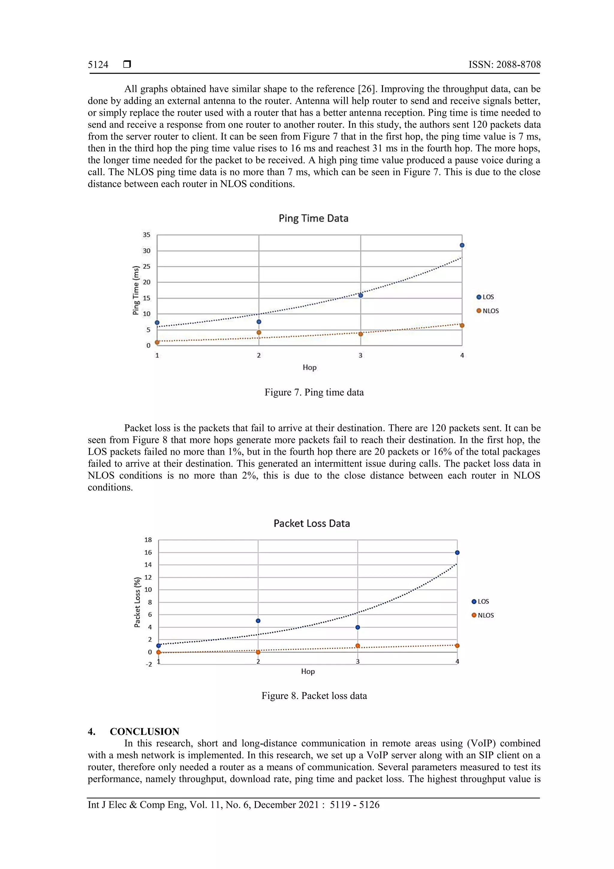  ISSN: 2088-8708
Int J Elec & Comp Eng, Vol. 11, No. 6, December 2021 : 5119 - 5126
5124
All graphs obtained have similar shape to the reference [26]. Improving the throughput data, can be
done by adding an external antenna to the router. Antenna will help router to send and receive signals better,
or simply replace the router used with a router that has a better antenna reception. Ping time is time needed to
send and receive a response from one router to another router. In this study, the authors sent 120 packets data
from the server router to client. It can be seen from Figure 7 that in the first hop, the ping time value is 7 ms,
then in the third hop the ping time value rises to 16 ms and reachest 31 ms in the fourth hop. The more hops,
the longer time needed for the packet to be received. A high ping time value produced a pause voice during a
call. The NLOS ping time data is no more than 7 ms, which can be seen in Figure 7. This is due to the close
distance between each router in NLOS conditions.
Figure 7. Ping time data
Packet loss is the packets that fail to arrive at their destination. There are 120 packets sent. It can be
seen from Figure 8 that more hops generate more packets fail to reach their destination. In the first hop, the
LOS packets failed no more than 1%, but in the fourth hop there are 20 packets or 16% of the total packages
failed to arrive at their destination. This generated an intermittent issue during calls. The packet loss data in
NLOS conditions is no more than 2%, this is due to the close distance between each router in NLOS
conditions.
Figure 8. Packet loss data
4. CONCLUSION
In this research, short and long-distance communication in remote areas using (VoIP) combined
with a mesh network is implemented. In this research, we set up a VoIP server along with an SIP client on a
router, therefore only needed a router as a means of communication. Several parameters measured to test its
performance, namely throughput, download rate, ping time and packet loss. The highest throughput value is
 