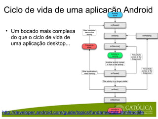 Ciclo de vida de uma aplicação Android Um bocado mais complexa do que o ciclo de vida de uma aplicação desktop... http://developer.android.com/guide/topics/fundamentals.html#actlife 