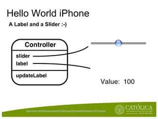 Hello World iPhone A Label and a Slider :-) http://www.stanford.edu/class/cs193p/cgi-bin/drupal/downloads-2010-winter   