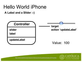 Hello World iPhone A Label and a Slider :-) http://www.stanford.edu/class/cs193p/cgi-bin/drupal/downloads-2010-winter   