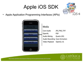 Apple iOS SDK Apple Application Programming Interfaces (APIs)  http://www.stanford.edu/class/cs193p/cgi-bin/drupal/downloads-2010-winter   