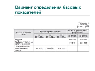 Вариант определения базовых
показателей
 