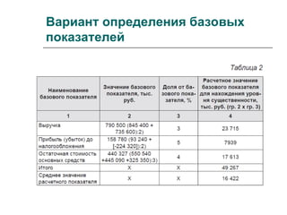 Вариант определения базовых
показателей
 