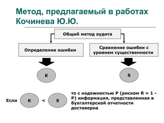 Метод, предлагаемый в работах
Кочинева Ю.Ю.
Определение ошибки
К
Сравнение ошибки с
уровнем существенности
S
Общий метод аудита
Если К S
<
то с надежностью P (риском R = 1 -
P) информация, представленная в
бухгалтерской отчетности
достоверна
 