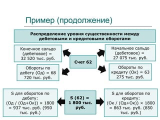 Пример (продолжение)
Распределение уровня существенности между
дебетовыми и кредитовыми оборотами
Счет 62
Конечное сальдо
(дебетовое) =
32 520 тыс. руб.
Обороты по
дебету (Од) = 68
720 тыс. руб.
Обороты по
кредиту (Ок) = 63
275 тыс. руб.
Начальное сальдо
(дебетовое) =
27 075 тыс. руб.
S (62) =
1 800 тыс.
руб.
S для оборотов по
дебету:
(Од / (Од+Ок)) × 1800
= 937 тыс. руб. (950
тыс. руб.)
S для оборотов по
кредиту:
(Ок / (Од+Ок)) × 1800
= 863 тыс. руб. (850
тыс. руб.)
 