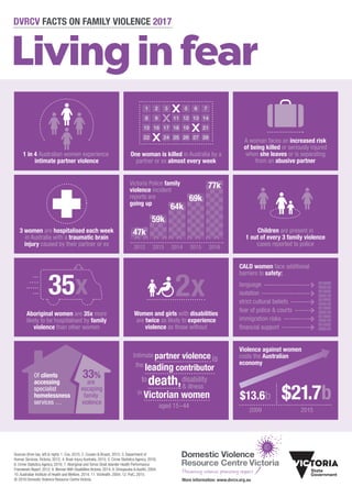 DVRCV Living In Fear Infographic 2017 | PDF