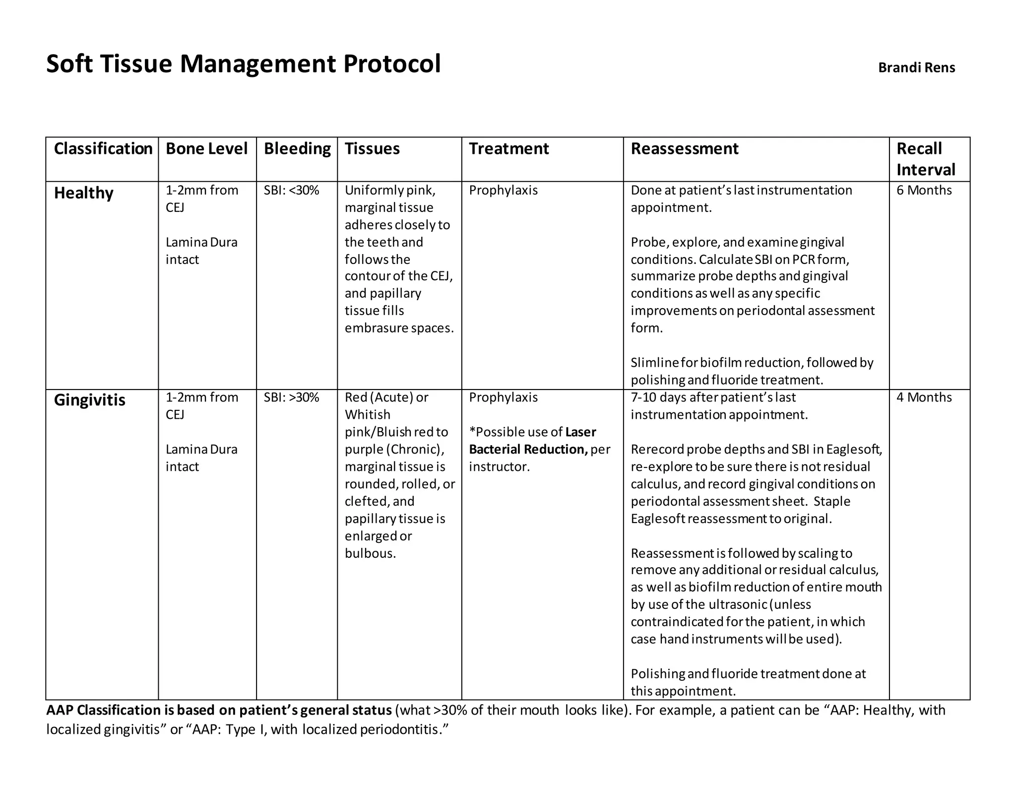 soft-tissue-management-ppt