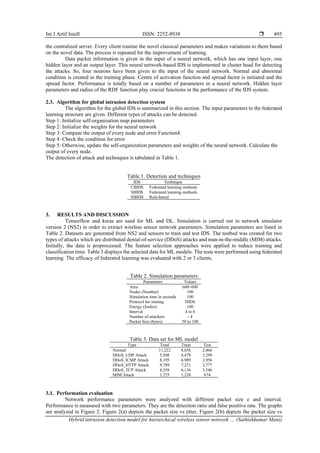 Hybrid intrusion detection model for hierarchical wireless sensor ...
