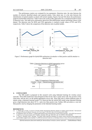 Hybrid intrusion detection model for hierarchical wireless sensor ...