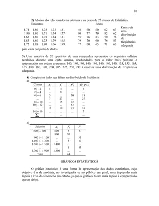 2) Abaixo são relacionados às estaturas e os pesos de 25 alunos de Estatística.
Estaturas Pesos
Construir
uma
distribuição
de
freqüências
adequada
para cada conjunto de dados.
3) Uma amostra de 20 operários de uma companhia apresentou os seguintes salários
recebidos durante uma certa semana, arredondados para o valor mais próximo e
apresentados em ordem crescente: 140, 140, 140, 140, 140, 140, 140, 140, 155, 155, 165,
165, 180, 180, 190, 200, 205, 225, 230, 240. Construir uma distribuição de freqüências
adequada.
4) Complete os dados que faltam na distribuição de freqüência:
a)
Classes ix if iF ifr (%)
0 |-- 2 1 4 ... 4
2 |-- 4 ... 8 ... ...
4 |-- 6 5 ... 30 18
... 7 27 ... 27
8 |-- 10 ... 15 72 ...
10 |-- 12 ... ... 83 ...
... 13 10 93 10
14 |-- 16 ... ... ... 7
∑ ... ....
b)
Salários ix if iF
500 |-- 700 600 8 8
... 800 20 ...
900 |-- 1.100 ... ... 35
1.100 |-- 1.300 ... 5 40
...1.300 |-- 1.500 1.400 ...
... ... 1 43
1.700 |-- 1.900 1.800 ... ...
Total 44
GRÁFICOS ESTATÍSTICOS
O gráfico estatístico é uma forma de apresentação dos dados estatísticos, cujo
objetivo é o de produzir, no investigador ou no público em geral, uma impressão mais
rápida e viva do fenômeno em estudo, já que os gráficos falam mais rápido à compreensão
que as séries.
1.71 1.80 1.75 1.73 1.81 58 60 60 62 63
1.90 1.80 1.71 1.74 1.77 80 77 70 82 62
1.63 1.80 1.78 1.84 1.81 55 76 83 50 78
1.83 1.80 1.75 1.79 1.65 79 70 60 76 83
1.72 1.88 1.80 1.66 1.89 77 60 65 71 63
10
 