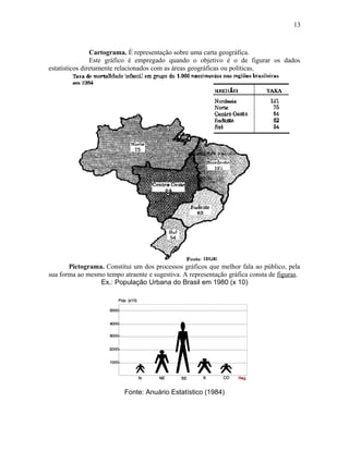Cartograma. É representação sobre uma carta geográfica.
Este gráfico é empregado quando o objetivo é o de figurar os dados
estatísticos diretamente relacionados com as áreas geográficas ou políticas.
Pictograma. Constitui um dos processos gráficos que melhor fala ao público, pela
sua forma ao mesmo tempo atraente e sugestiva. A representação gráfica consta de figuras.
Ex.: População Urbana do Brasil em 1980 (x 10)
Fonte: Anuário Estatístico (1984)
13
 