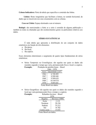 Coluna Indicadora: Parte da tabela que especifica o conteúdo das linhas.
Linhas: Retas imaginárias que facilitam a leitura, no sentido horizontal, de
dados que se inscrevem nos seus cruzamentos com as colunas.
Casa ou Célula: Espaço destinado a um só número.
Rodapé: são mencionadas a fonte se a série é extraída de alguma publicação e
também as notas ou chamadas que são esclarecimentos gerais ou particulares relativos aos
dados.
SÉRIES ESTATÍSTICAS
É toda tabela que apresenta a distribuição de um conjunto de dados
estatísticos em função de três elementos:
a. Da época;
b. Do local;
c. Da espécie.
Esses elementos determinam o surgimento de quatro tipos fundamentais de séries
estatísticas:
• Séries Temporais ou Cronológicas: são aquelas nas quais os dados são
reunidos segundo o tempo que varia, permanecendo fixos o local e a espécie.
Exemplo: Produção de petróleo bruto – Brasil
1966 – 1970.
Anos Quantidade (cm³)
1966
1967
1968
1969
1970
6.748.889
8.508.848
9.509.639
10.169.531
9.685.641
Fonte Brasil em dados.
• Séries Geográficas: são aquelas nas quais os dados são reunidos segundo o
local que varia permanecendo fixos o tempo e a espécie.
Exemplo: Rebanhos bovinos – Brasil
1970.
Regiões Bovinos (1000)
Norte
Nordeste
Sudeste
Sul
Centro-oeste
2.132
20.194
35.212
18.702
15.652
Fonte Brasil em dados.
5
 