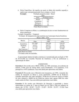 • Séries Específicas: são aquelas nas quais os dados são reunidos segundo o
espécie que varia permanecendo fixos o tempo e o local.
Exemplo: Produção pesqueira (mar) – Brasil
1969.
Itens Produção (ton.)
Peixes 314
Crustáceos 62
Moluscos 3
Mamíferos 12
Fonte Brasil em dados.
• Séries Composta ou Mista: é a combinação de dois ou mais fundamentais de
séries estatísticas.
Exemplo: Geográfica – Temporal.
Evolução do transporte de carga marítima nas 4 principais bacias brasileiras
Brasil -1968– 1970.
Bacias
Anos
1968 1969 1970
Amazônica
Nordeste
Prata
São Francisco
233.768*
16.873
177.705
53.142
324.350
20.272
203.966
48.667
316.557
20.246
201.464
57.948
Fonte Brasil em dados.
* Os dados estão em toneladas.
A apresentação tabular de dados estatísticos é normalizada pela resolução nº 886
de 26-10-1966 do Conselho Nacional de Estatística a fim de uniformizar a
apresentação de dados.
EXERCÍCIOS
Exercício 1: De acordo com o IBGE (1988), em 1986 ocorreram, em acidentes de
trânsito, 27306 casos de vítimas fatais, assim distribuídos: 11712 pedestres, 7116
passageiros e 8478 condutores. Faça uma tabela para apresentar esses dados.
Exercício 2: De acordo com o Ministério dos transportes, em 1998, o tamanho das
malhas de transporte no Brasil é, assim distribuído: 320480 km de Rodovias
(estradas municipais não estão incluídas), 29700 km de Ferrovias (inclui as linhas
de trens urbanos) e 40000 km de Hidrovias (desse total, apenas 8000 km estão
sendo usados de fato). Faça uma tabela para apresentar esses dados.
Exercício 3: De acordo com Ministério da Educação a quantidade e alunos
matriculados no ensino de 1º grau no Brasil nos de 1990 a 1996 em milhares de
alunos, são: 19.720 – 20.567 – 21.473 – 21.887 – 20.598 – 22.473 – 23.564. Faça
uma tabela para apresentar esses dados.
6
 
