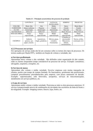 Tabela 4.1 – Principais características dos processos de produção

                  CONTÍNUA               MASSA                LOTES OU                  JOBBING         PROJETOS
                                                             BATELADAS
  VOLUME           Muito Alto               Alto                 Médio                   Baixo         Muito Baixo
 VARIEDADE       Quase nenhuma            Pequena                Grande                 Grande            Grande
   FLUXO           Ininterrupto         Ininterrupto          Intermitente              Não tem          Não tem
TECNOLOGIA          Inflexível           Inflexível             Flexível             Muito flexível    Muito flexível
MÃO-DE-OBRA           Pouco                Pouco                 Média                   Muito            Muito
                  especializada        especializada         especialização          especializada     especializada
                                                                                     (Trabalhos p/
                    Indústria         Automóveis,            Móveis, peças,           encomenda)       Navios, aviões,
  EXEMPLO         química, aço,     fogão, geladeiras.         vestuário,             Marceneiro,     construção civil.
                 papel, cimento.                              Ferramentas               alfaiate,
                                                                                    ferramenteiros

4.2.2 Processos em serviços
Em operações de serviço ainda não há um consenso sobre os termos dos tipos de processos. Os
termos usados por Slack(1997), também em função do volume e variedade, são:

a) Serviços profissionais
Apresentam baixo volume e alta variedade. São definidos como organização de alto contato,
onde os clientes despendem tempo considerável no processo de serviço. Exemplo: consultores,
advogados, arquitetos, cirurgiões, etc.

b) Serviços de massa
Apresentam alto volume e média variedade. Envolve empresas com muitas transações de
clientes, porém com tempo de contato limitado. Os funcionários, geralmente não profissionais,
cumprem procedimentos preestabelecidos pela empresa, com pouca autonomia de decisão.
Exemplo: supermercados, rede ferroviária, aeroportos, serviços de telecomunicações,
atendimento em serviços públicos, etc.

c) Lojas de serviços
Apresentam médio volume e média variedade. Posiciona-se entre os dois processos anteriores. O
serviço é proporcionado através de combinações de atividades dos escritórios da linha de frente e
da retaguarda. Exemplo: shopping centers, bancos, lojas, hotéis, etc.




                           Gestão da Produção e Operações 1 – Professor: Luiz Antonio                                23
 