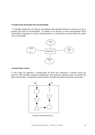 Arranjo Físico de posição fixa (ou posicional)

  É utilizado geralmente em sistemas de produção para grandes projetos ou serviços em que o
produto não pode ser movimentado. O produto ou os insumos a serem transformados ficam
estacionários, enquanto os recursos transformadores se movimentam em torno deles de acordo
com a necessidade.

                                                        MAQ.
                                                         A


                      MAQ
                                                                                      MAQ
                        .
                                                    PRODUTO                            B
                       C



                                                      MAQ.
                                                       D



Arranjo Físico celular

É uma forma de organizar a complexidade de fluxo que caracteriza o Arranjo Físico por
processo. São formados pequenos grupamentos para processar algumas peças ou famílias de
peças selecionadas. O material se desloca dentro da célula buscando os processos necessários


                             MP                            PA




                          Célula de produção da peça y




                         Gestão da Produção e Operações 1 – Professor: Luiz Antonio         25
 