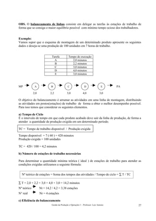 OBS. O balanceamento de linhas consiste em delegar as tarefas às estações de trabalho de
forma que se consiga o maior equilíbrio possível com mínimo tempo ocioso dos trabalhadores.


Exemplo:
Vamos supor que o esquema de montagem de um determinado produto apresente os seguintes
dados e deseja-se uma produção de 100 unidades em 7 horas de trabalho.


                             Tarefa            Tempo de execução
                               A                  2,0 minutos
                               B                  2,2 minutos
                               C                  3,0 minutos
                               D                  4,0 minutos
                               E                  3,0 minutos



MP            A             B                 C                  D                  E     PA

             2,0           2,2                3,0              4,0                3,0

O objetivo do balanceamento é arrumar as atividades em uma linha de montagem, distribuindo
as atividades em postos(estações) de trabalho de forma a obter o melhor desempenho possível.
Para isso temos que considerar os seguintes elementos.

a) Tempo de Ciclo
É o intervalo de tempo em que cada produto acabado deve sair da linha de produção, de forma a
atender a quantidade de produção exigida em um determinado período.

TC = Tempo de trabalho disponível / Produção exigida

Tempo disponível = 7 ( 60 ) = 420 minutos
Produção exigida = 100 unidades

TC = 420 / 100 = 4,2 minutos

b) Número de estações de trabalho necessárias

Para determinar a quantidade mínima teórica ( ideal ) de estações de trabalho para atender as
condições exigidas utilizamos a seguinte fórmula:


  Nº teórico de estações = Soma dos tempos das atividades / Tempo de ciclo = ∑ T / TC

∑ T = 2,0 + 2,2 + 3,0 + 4,0 + 3,0 = 14,2 minutos
Nº teórico         Nt = 14,2 / 4,2 = 3,38 estações
N° real            Nr = 4 estações

c) Eficiência do balanceamento
                             Gestão da Produção e Operações 1 – Professor: Luiz Antonio        27
 