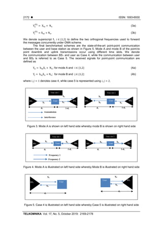 ◼ ISSN: 1693-6930
TELKOMNIKA Vol. 17, No. 5, October 2019: 2169-2178
2172
Yu
(fi)
= Xiu + No (3a)
Yi
(fi)
= Xui + No. (3b)
We denote superscript fi, 𝑖 ∈ {1,2} to define the two orthogonal frequencies used to forward
the messages concurrently under OMA scheme.
The final benchmarked schemes are the state-of-the-art point-point communication
between the user and base station as shown in Figure 5. Mode A and mode B of the point-to
point downlink and uplink transmissions occur using different time slots. We denote
the communication between BS1 and user as Case 4, while the communication between user
and BS2 is referred to as Case 5. The received signals for point-point communication are
defined as
Yu = hiuXi + No; for mode A and i ∈ {1,2} (4a)
Yj = hujXu + No; for mode B and j ∈ {1,2} (4b)
where 𝑖, 𝑗 = 1 denotes case 4, while case 5 is represented using 𝑖, 𝑗 = 2.
Figure 3. Mode A is shown on left hand side whereby mode B is shown on right hand side
Figure 4. Mode A is illustrated on left hand side whereby Mode B is illustrated on right hand side
Figure 5. Case 4 is illustrated on left hand side whereby Case 5 is illustrated on right hand side
BS1 BS2
d1 1-d1
User
X2
X2XU
BS1 BS2
d1 1-d1
User
X1
XUX1
interference
transmission
Time slot 1 Time slot 2
BS1 BS2
d1 1-d1
User
X1 X2
BS1 BS2
d1 1-d1
User
XU XU
Frequency 1
Frequency 2
Time slot 1 Time slot 2
BS2
d1
User
XU
BS1 BS2
d1
User
X2
XU
X1
 