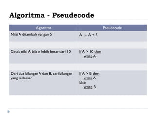 512810830-Algoritma-pseucode-flowchart.pptx