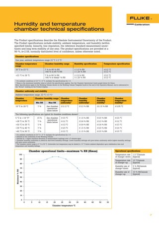7
Humidity and temperature
chamber technical specifications
The Product specifications describe the Absolute Instrumental Uncertainty of the Product.
The Product specifications include stability, ambient temperature, and humidity (within
specified limits), linearity, line regulation, the reference standard measurement uncer-
tainty and long term stability of one year. The product specifications are provided at a
99 %, k=2.58, normally distributed level of confidence, unless otherwise noted.
Chamber specifications
One year, ambient temperature range 23 °C ±3 °C1
Chamber temperature
range
Chamber humidity range Humidity specification Temperature specification
18 °C to 23 °C 7 % to 80 % RH
80 % to 95 % RH
±1.0 % RH
±1.25 % RH
±0.2 °C
±0.2 °C
23 °C to 28 °C 7 % to 80 % RH
80 % to Hmax2
% RH
±1.0 % RH
±1.25 % RH
±0.2 °C
±0.2 °C
1 For ambient conditions of 23 °C ± 5 °C, multiply the specifications by 1.5.
2 Hmax is the maximum humidity value at which the specification applies. See the Chamber Operational Limits graph below for Hmax.
Note: Specifications apply to the Working Volume shown in the Working Volume Template found at the end of the Operators Manual, and is referenced to
the “Actual” reading on the Product display.
Chamber uniformity and stability
Ambient temperature range: 23 °C ±3 °C1
Chamber
temperature
Chamber humidity range Chamber
temperature
uniformity2
Chamber
humidity
uniformity2
Chamber
humidity
stability3
Chamber
temperature
stability3
Min RH Max RH
18 °C to 28 °C 7 % See chamber
operational
limits below
±0.12 °C ±0.3 % RH ±0.15 % RH ±0.05 °C
The following specifications are typical for chamber conditions shown4
5 °C to 18 °C5
28 °C to 30 °C
30 °C to 35 °C
35 °C to 40 °C
40 °C to 50 °C
15 %
7 %
7 %
7 %
7 %
See chamber
operational
limits below
±0.5 °C
±0.2 °C
±0.3 °C
±0.5 °C
±0.5 °C
±1.5 % RH
±0.6 % RH
±0.9 % RH
±1.5 % RH
±1.5 % RH
±0.5 % RH
±0.3 % RH
±0.4 % RH
±0.5 % RH
±0.5 % RH
±0.5 °C
±0.2 °C
±0.3 °C
±0.5 °C
±0.5 °C
1 For ambient conditions of 23 °C ± 5 °C, multiply the specifications by 1.5.
2 Defined as the uniformity of the Working Volume.
3 Defined as 1-sigma standard deviation of measurement readings over a 5-minute span.
4 Chamber humidity uniformity is listed for mid-level humidity settings. Lower humidity settings will give better uniformity while higher humidity settings
will give worse uniformity.
5 The chamber control range is 5 °C to 50 °C. Achievable low temperature may be limited to 15 °C below ambient dependent upon stabilization time and
temperature and humidity settings.
Operational specifications
Temperature rate
of change—down
1.5 °C/minute
(typical)
Temperature rate
of change—up
10 °C/minute
(typical)
Humidity rate of
change—down
5 % RH/minute
(typical)
Humidity rate of
change—up
10 % RH/minute
(typical)
0
0
10
20
30
40
50
60
70
80
90
100
5 10 15 20 25 30 35 40 45 50 55
Chamber operational limits—maximum % RH (Hmax)
Chamber temperature °C
Maximum%RH
 