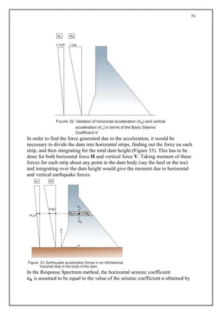 Design of concrete Gravity Dam_Project B.E final | PDF
