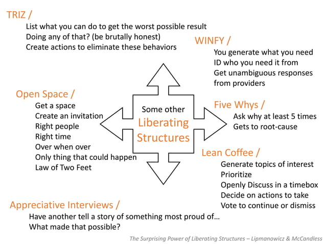 Catalytic Leadership | PPT
