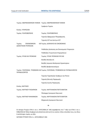 ΕΦΗΜΕΡΙ∆Α TΗΣ ΚΥΒΕΡΝΗΣΕΩΣ 52929
Τεύχος B’5130/10.09.2024

Ɉʉʅɹɲʎ͗ȵɌȰɆɀɃɇɀȵɁɏɁɈȵɍɁɏɁ Ɉʉʅɹɲʎ͗ȵɌȰɆɀɃɇɀȵɁɏɁɈȵɍɁɏɁ

ȳʌɲʔɿʃʙʆɈɸʖʆʙʆ
Ⱦʑʃʄʉʎ͗ɉɅȸɆȵɇȻɏɁ

Ɉʉʅɹɲʎ͗ɅȿȸɆɃɌɃɆȻȾȸɇ Ɉʉʅɹɲʎ͗ɅȿȸɆɃɌɃɆȻȾȸɇ

ɈɸʖʆɿʃʊʎȵʔɲʌʅʉɶʙʆɅʄɻʌʉʔʉʌɿʃɼʎ

Ɉɸʖʆɿʃʊʎȸͬɉʃɲɿȴɿʃʏʑʘʆȸͬɉ
Ɉʉʅɹɲʎ͗ ɃȻȾɃɁɃɀȻȾɏɁ ȾȰȻ
ȴȻɃȻȾȸɈȻȾɏɁɉɅȸɆȵɇȻɏɁ
Ɉʉʅɹɲʎ͗ȴȻɃȻȾȸɇȸɇȾȰȻɃȻȾɃɁɃɀȻȰɇ

ɉʋɳʄʄɻʄʉʎȴɿʉʀʃɻʍɻʎʃɲɿɃɿʃʉʆʉʅɿʃʙʆɉʋɻʌɸʍɿʙʆ

ɉʋɳʄʄɻʄʉʎɈʉʐʌɿʍʏɿʃʙʆȵʋɿʖɸɿʌɼʍɸʘʆ
Ɉʉʅɹɲʎ͗ɉȳȵȻȰɇȾȰȻɅɆɃɁɃȻȰɇ Ɉʉʅɹɲʎ͗ɉȳȵȻȰɇɅɆɃɁɃȻȰɇȵɉȵɂȻȰɇ

ȲʉɻɽʊʎɁʉʍɻʄɸʐʏɼ

ȲʉɻɽʊʎȻɲʏʌɿʃʙʆͲȲɿʉʄʉɶɿʃʙʆȵʌɶɲʍʏɻʌʀʘʆ

ȲʉɻɽʊʎȲʌɸʔʉʆɻʋɿʉʃʊʅʘʆ
Ɉʉʅɹɲʎ͗ȳȵɏɅɃɁȻȰɇ͕ɈɆɃɌȻɀɏɁȾȰȻ
ɅȵɆȻȲȰȿȿɃɁɈɃɇ
Ɉʉʅɹɲʎ͗ȳȵɏɅɃɁȻȰɇ͕ɈɆɃɌȻɀɏɁȾȰȻɅȵɆȻȲȰȿȿɃɁɈɃɇ

ɈɸʖʆɿʃʊʎɈɸʖʆʉʄʉɶʀɲʎɈʌʉʔʀʅʘʆʃɲɿɅʉʏʙʆ

ɈɸʖʆɿʃʊʎɌʐʏɿʃɼʎɅɲʌɲɶʘɶɼʎ

ɈɸʖʆɿʃʊʎȷʘɿʃɼʎɅɲʌɲɶʘɶɼʎ
Ⱦʑʃʄʉʎ͗ɁȰɉɈȻȾɃɇ

Ɉʉʅɹɲʎ͗ɁȰɉɈȻȾɃɉɅȿɃȻȰɆɍɏɁ Ɉʉʅɹɲʎ͗ɁȰɉɈȻȿȻȰȾɏɁȵɅȰȳȳȵȿɀȰɈɏɁ

ɅʄʉʀɲʌʖʉʎȵʅʋʉʌɿʃʉʑɁɲʐʏɿʃʉʑ
Ɉʉʅɹɲʎ͗ɁȰɉɈȻȾɃɉɀȸɍȰɁȻȾɏɁ Ɉʉʅɹɲʎ͗ɁȰɉɈȻȿȻȰȾɏɁȵɅȰȳȳȵȿɀȰɈɏɁ

ɀɻʖɲʆɿʃʊʎȵʅʋʉʌɿʃʉʑɁɲʐʏɿʃʉʑ
Ͳ//Ͳ
ɃɿʃɳʏʉʖʉɿɅʏʐʖʀʉʐȵɅȰ͘ȿ͘ʏʉʐʆ͘ϯϰϳϱͬϮϬϬϲ;ȰΖϭϰϲͿɸɶɶʌɳʔʉʆʏɲɿʍʏɻȳΖʏɳʇɻʏʘʆȵɅȰ͘ȿ͘ʏʉʐʆ͘
ϰϯϴϲͬϮϬϭϲ;ȰΖϴϯͿʍɸɷɿɲʔʉʌɸʏɿʃɼɸɿɷɿʃʊʏɻʏɲɲʋʊɲʐʏɼʏʉʐʉɿʃɸʀʉʐʏʀʏʄʉʐʍʋʉʐɷʙʆʏʉʐʎ͕ʏʉʐʀɷɿʉʐ
ɼɲʆʏʀʍʏʉɿʖʉʐʏʉʅɹɲ͕ʘʎɸʇɼʎ͗
ȾȰɈɃɍɃȻɅɈɉɍȻɃɉȵɅȰ͘ȿ͘ʆ͘ϯϰϳϱͬϮϬϬϲ;ȰΖϭϰϲͿ
 