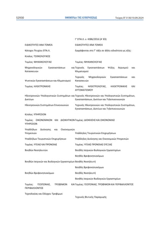 ΕΦΗΜΕΡΙ∆Α TΗΣ ΚΥΒΕΡΝΗΣΕΩΣ
52930 Τεύχος B’5130/10.09.2024

ȳΖȵɅȰ͘ȿ͘ʆ͘ϰϯϴϲͬϮϬϭϲ;ȰΖϴϯͿ
ȵȻȴȻȾɃɈȸɈȵɇȰɁȰɈɃɀȵȰ ȵȻȴȻȾɃɈȸɈȵɇȰɁȰɈɃɀȵȰ
ȾɳʏʉʖʉɿɅʏʐʖʀʉʐȵɅȰ͘ȿ͘ ȵɶɶʌɳʔʉʆʏɲɿʍʏɻȳΖʏɳʇɻʍɸɳʄʄɻɸɿɷɿʃʊʏɻʏɲʘʎɸʇɼʎ͗
Ⱦʑʃʄʉʎ͗ɈȵɍɁɃȿɃȳȻȾɃɇ

Ɉʉʅɹɲʎ͗ɀȸɍȰɁɃȿɃȳȻȰɇ Ɉʉʅɹɲʎ͗ɀȸɍȰɁɃȿɃȳȻȰɇ
ɀɻʖɲʆʉʄʉɶɿʃʙʆ ȵɶʃɲʏɲʍʏɳʍɸʘʆ ʃɲɿ
Ⱦɲʏɲʍʃɸʐʙʆ
Ɉɸʖʆɿʃʊʎ ȵɶʃɲʏɲʍʏɳʍɸʘʆ Ɏʑʇɻʎ Ȱɸʌɿʍʅʉʑ ʃɲɿ
Ⱦʄɿʅɲʏɿʍʅʉʑ
ɎʐʃʏɿʃʙʆȵɶʃɲʏɲʍʏɳʍɸʘʆʃɲɿȾʄɿʅɲʏɿʍʅʉʑ
Ɉɸʖʆɿʃʊʎ ɀɻʖɲʆʉʄʉɶɿʃʙʆ ȵɶʃɲʏɲʍʏɳʍɸʘʆ ʃɲɿ
Ⱦɲʏɲʍʃɸʐʙʆ
Ɉʉʅɹɲʎ͗ȸȿȵȾɈɆɃɁȻȾȸɇ Ɉʉʅɹɲʎ͗ ȸȿȵȾɈɆɃȿɃȳȻȰɇ͕ ȸȿȵȾɈɆɃɁȻȾȸɇ ȾȰȻ
ȰɉɈɃɀȰɈȻɇɀɃɉ
ȸʄɸʃʏʌʉʆɿʃʙʆɉʋʉʄʉɶɿʍʏɿʃʙʆɇʐʍʏɻʅɳʏʘʆʃɲɿ
ȴɿʃʏʑʘʆ
Ɉɸʖʆɿʃʊʎȸʄɸʃʏʌʉʆɿʃʙʆʃɲɿɉʋʉʄʉɶɿʍʏɿʃʙʆɇʐʍʏɻʅɳʏʘʆ͕
ȵɶʃɲʏɲʍʏɳʍɸʘʆ͕ȴɿʃʏʑʘʆʃɲɿɈɻʄɸʋɿʃʉɿʆʘʆɿʙʆ
ȸʄɸʃʏʌʉʆɿʃʙʆɇʐʍʏɻʅɳʏʘʆȵʋɿʃʉɿʆʘʆɿʙʆ Ɉɸʖʆɿʃʊʎȸʄɸʃʏʌʉʆɿʃʙʆʃɲɿɉʋʉʄʉɶɿʍʏɿʃʙʆɇʐʍʏɻʅɳʏʘʆ͕
ȵɶʃɲʏɲʍʏɳʍɸʘʆ͕ȴɿʃʏʑʘʆʃɲɿɈɻʄɸʋɿʃʉɿʆʘʆɿʙʆ
Ⱦʑʃʄʉʎ͗ɉɅȸɆȵɇȻɏɁ

Ɉʉʅɹɲʎ͗ ɃȻȾɃɁɃɀȻȾɏɁ ȾȰȻ ȴȻɃȻȾȸɈȻȾɏɁ
ɉɅȸɆȵɇȻɏɁ
Ɉʉʅɹɲʎ͗ȴȻɃȻȾȸɇȸɇȾȰȻɃȻȾɃɁɃɀȻȰɇ
ɉʋɲʄʄɼʄʘʆ ȴɿʉʀʃɻʍɻʎ ʃɲɿ Ƀɿʃʉʆʉʅɿʃʙʆ
ɉʋɻʌɸʍɿʙʆ ɉʋɳʄʄɻʄʉʎɈʉʐʌɿʍʏɿʃʙʆȵʋɿʖɸɿʌɼʍɸʘʆ
ɉʋɲʄʄɼʄʘʆɈʉʐʌɿʍʏɿʃʙʆȵʋɿʖɸɿʌɼʍɸʘʆ ɉʋɳʄʄɻʄʉʎȴɿʉʀʃɻʍɻʎʃɲɿɃɿʃʉʆʉʅɿʃʙʆɉʋɻʌɸʍɿʙʆ
Ɉʉʅɹɲʎ͗ɉȳȵȻȰɇȾȰȻɅɆɃɁɃȻȰɇ Ɉʉʅɹɲʎ͗ɉȳȵȻȰɇɅɆɃɁɃȻȰɇȵɉȵɂȻȰɇ
ȲʉɻɽʙʆɁʉʍɻʄɸʐʏʙʆ ȲʉɻɽʊʎȻɲʏʌɿʃʙʆͲȲɿʉʄʉɶɿʃʙʆȵʌɶɲʍʏɻʌʀʘʆ
ȲʉɻɽʊʎȲʌɸʔʉʆɻʋɿʉʃʊʅʘʆ
ȲʉɻɽʙʆȻɲʏʌɿʃʙʆʃɲɿȲɿʉʄʉɶɿʃʙʆȵʌɶɲʍʏɻʌʀʘʆȲʉɻɽʊʎɁʉʍɻʄɸʐʏɼ
ȲʉɻɽʊʎȲʌɸʔʉʆɻʋɿʉʃʊʅʘʆ
ȲʉɻɽʙʆȲʌɸʔʉʆɻʋɿʉʃʊʅʘʆ ȲʉɻɽʊʎɁʉʍɻʄɸʐʏɼ

ȲʉɻɽʊʎȻɲʏʌɿʃʙʆͲȲɿʉʄʉɶɿʃʙʆȵʌɶɲʍʏɻʌʀʘʆ
Ɉʉʅɹɲʎ͗ ȳȵɏɅɃɁȻȰɇ͕ ɈɆɃɌȻɀɏɁ ȾȰȻ
ɅȵɆȻȲȰȿȿɃɁɈɃɇ
Ɉʉʅɹɲʎ͗ȳȵɏɅɃɁȻȰɇ͕ɈɆɃɌȻɀɏɁȾȰȻɅȵɆȻȲȰȿȿɃɁɈɃɇ
ɈɸʖʆʉʄʉɶʀɲʎʃɲɿȵʄɹɶʖʉʐɈʌʉʔʀʅʘʆ
ɈɸʖʆɿʃʊʎɌʐʏɿʃɼʎɅɲʌɲɶʘɶɼʎ
 