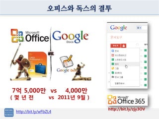 오피스와 독스의 결투




7억 5,000만 vs            4,000만
(몇년전               vs 2011년 9월 )

                                   http://bit.ly/zjy3OV
 http://bit.ly/wFbZL4
 
