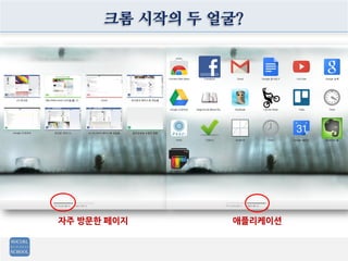 크롬 시작의 두 얼굴?




자주 방문한 페이지       애플리케이션
 