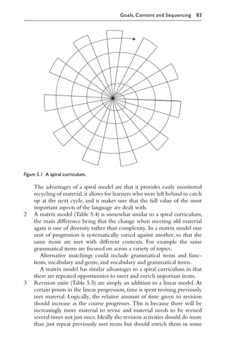 The advantages of a spiral model are that it provides easily monitored
recycling of material,it allows for learners who were left behind to catch
up at the next cycle, and it makes sure that the full value of the most
important aspects of the language are dealt with.
2 A matrix model (Table 5.4) is somewhat similar to a spiral curriculum,
the main diﬀerence being that the change when meeting old material
again is one of diversity rather than complexity. In a matrix model one
unit of progression is systematically varied against another, so that the
same items are met with diﬀerent contexts. For example the same
grammatical items are focused on across a variety of topics.
Alternative matchings could include grammatical items and func-
tions,vocabulary and genre,and vocabulary and grammatical items.
A matrix model has similar advantages to a spiral curriculum in that
there are repeated opportunities to meet and enrich important items.
3 Revision units (Table 5.5) are simply an addition to a linear model. At
certain points in the linear progression, time is spent revising previously
met material. Logically, the relative amount of time given to revision
should increase as the course progresses. This is because there will be
increasingly more material to revise and material needs to be revised
several times not just once.Ideally the revision activities should do more
than just repeat previously met items but should enrich them in some
Figure 5.1 A spiral curriculum.
Goals, Content and Sequencing 83
5130348
 