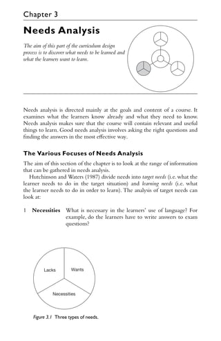 Needs Analysis
The aim of this part of the curriculum design
process is to discover what needs to be learned and
what the learners want to learn.
Needs analysis is directed mainly at the goals and content of a course. It
examines what the learners know already and what they need to know.
Needs analysis makes sure that the course will contain relevant and useful
things to learn. Good needs analysis involves asking the right questions and
ﬁnding the answers in the most eﬀective way.
The Various Focuses of Needs Analysis
The aim of this section of the chapter is to look at the range of information
that can be gathered in needs analysis.
Hutchinson and Waters (1987) divide needs into target needs (i.e. what the
learner needs to do in the target situation) and learning needs (i.e. what
the learner needs to do in order to learn). The analysis of target needs can
look at:
1 Necessities What is necessary in the learners’ use of language? For
example, do the learners have to write answers to exam
questions?
Figure 3.1 Three types of needs.
Chapter 3
 