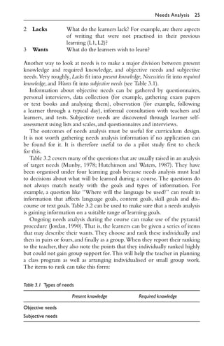 2 Lacks What do the learners lack? For example, are there aspects
of writing that were not practised in their previous
learning (L1,L2)?
3 Wants What do the learners wish to learn?
Another way to look at needs is to make a major division between present
knowledge and required knowledge, and objective needs and subjective
needs.Very roughly,Lacks ﬁt into present knowledge,Necessities ﬁt into required
knowledge,and Wants ﬁt into subjective needs (see Table 3.1).
Information about objective needs can be gathered by questionnaires,
personal interviews, data collection (for example, gathering exam papers
or text books and analysing them), observation (for example, following
a learner through a typical day), informal consultation with teachers and
learners, and tests. Subjective needs are discovered through learner self-
assessment using lists and scales,and questionnaires and interviews.
The outcomes of needs analysis must be useful for curriculum design.
It is not worth gathering needs analysis information if no application can
be found for it. It is therefore useful to do a pilot study ﬁrst to check
for this.
Table 3.2 covers many of the questions that are usually raised in an analysis
of target needs (Munby, 1978; Hutchinson and Waters, 1987). They have
been organised under four learning goals because needs analysis must lead
to decisions about what will be learned during a course. The questions do
not always match neatly with the goals and types of information. For
example, a question like “Where will the language be used?” can result in
information that aﬀects language goals, content goals, skill goals and dis-
course or text goals. Table 3.2 can be used to make sure that a needs analysis
is gaining information on a suitable range of learning goals.
Ongoing needs analysis during the course can make use of the pyramid
procedure (Jordan, 1990). That is, the learners can be given a series of items
that may describe their wants. They choose and rank these individually and
then in pairs or fours, and ﬁnally as a group. When they report their ranking
to the teacher, they also note the points that they individually ranked highly
but could not gain group support for. This will help the teacher in planning
a class program as well as arranging individualised or small group work.
The items to rank can take this form:
Table 3.1 Types of needs
Present knowledge Required knowledge
Objective needs
Subjective needs
Needs Analysis 25
 