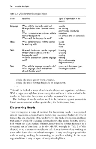 I would like more group work activities.
I would like more written feedback on assignments.
. . .
This will be looked at more closely in the chapter on negotiated syllabuses.
With a negotiated syllabus, learners negotiate with each other and with the
teacher to determine the content and other aspects of the course.
The ﬁndings of needs analysis need to be balanced against constraints
found in environment analysis,particularly the limitation of time.
Discovering Needs
Table 3.3 suggests a range of methods for discovering needs. It is organised
around necessities,lacks and wants.Proﬁciency in column 2 relates to present
knowledge and situations of use and involves the study of situations and tasks
that learners will need to engage in using knowledge gained from the course.
Self-report can take a variety of forms. It may involve written responses to a
structured set of questions (as in the MAFIA example in Task 2 of this
chapter) or to a sentence completion task. It may involve diary writing or
some other form of extended written report. It may involve group activities
such as voting, ranking, brainstorming, or problem solving. In its most
organised form it may be a part of a negotiated syllabus.
Table 3.2 Questions for focusing on needs
Goals Questions Types of information in the
answers
Language What will the course be used for?
How proficient does the user have to
be?
What communicative activities will the
learner take part in?
Where will the language be used?
sounds
vocabulary
grammatical structures
functions
set phrases and set sentences
tasks
Ideas What content matter will the learner
be working with?
topics
themes
texts
Skills How will the learner use the language?
Under what conditions will the
language be used?
Who will the learners use the language
with?
listening
speaking
reading
writing
degree of accuracy
degree of fluency
Text What will the language be used to do?
What language uses is the learner
already familiar with?
genres and discourse types
sociolinguistic skills
26 Needs Analysis
 