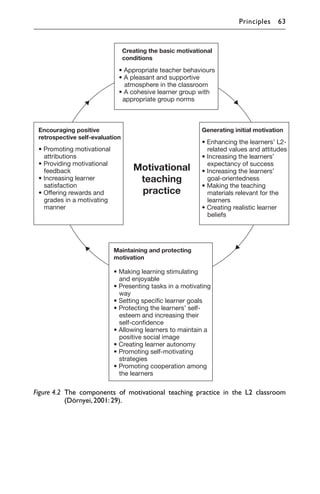 Figure 4.2 The components of motivational teaching practice in the L2 classroom
(Dörnyei,2001:29).
Principles 63
 