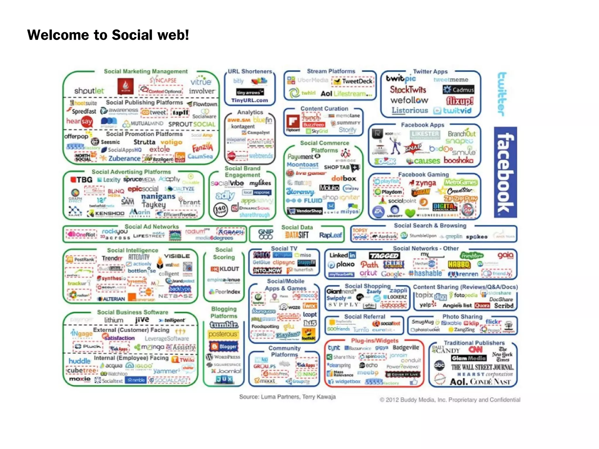 Welcome to Social web!
 