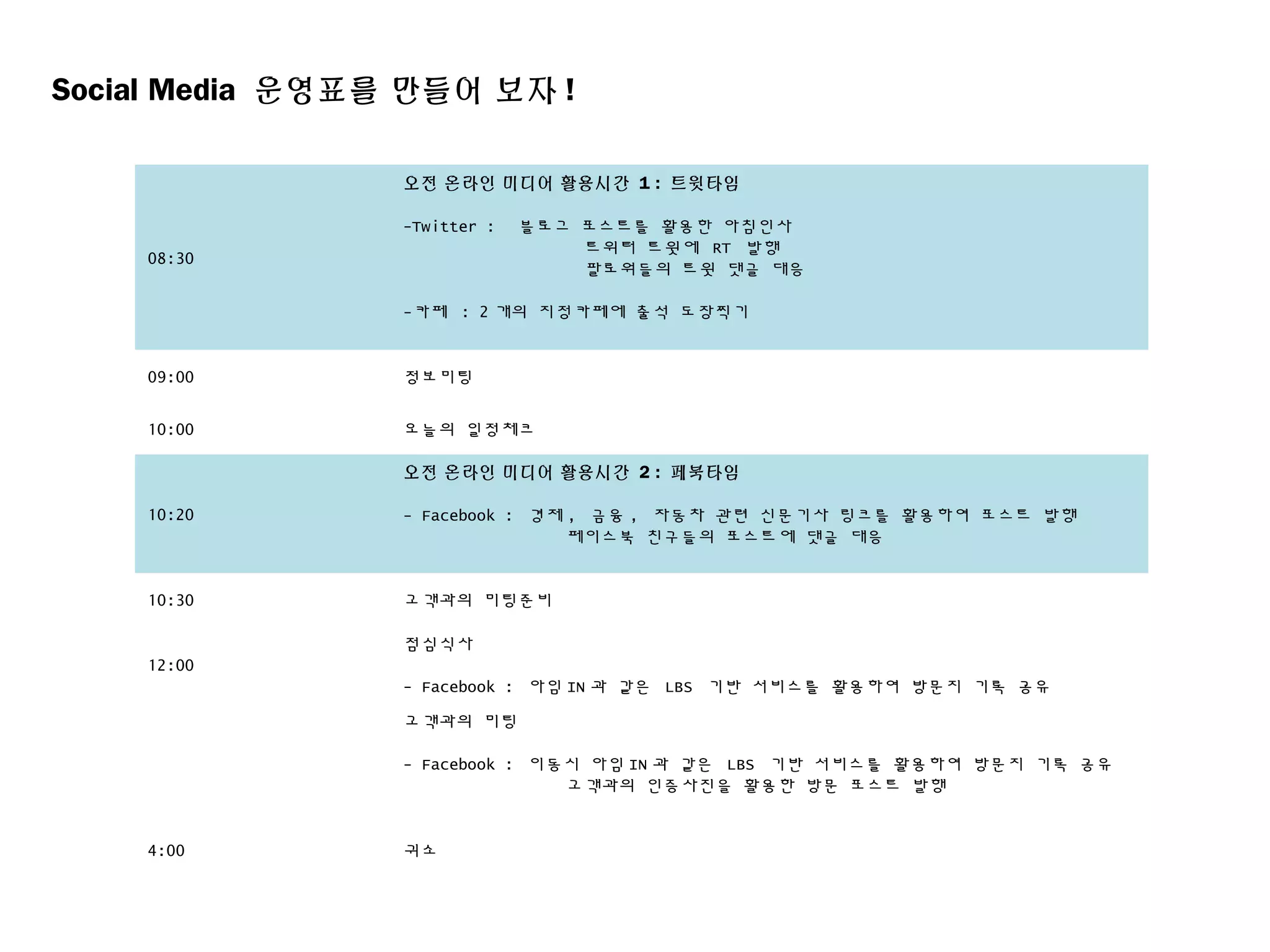 08:30
오전 온라인 미디어 활용시간 1 : 트윗타임
-Twitter : 블로그 포스트를 활용한 아침인사
트위터 트윗에 RT 발행
팔로워들의 트윗 댓글 대응
-카페 : 2 개의 지정카페에 출석 도장찍기
09:00 정보미팅
10:00 오늘의 일정체크
10:20
오전 온라인 미디어 활용시간 2 : 페북타임
- Facebook : 경제 , 금융 , 자동차 관련 신문기사 링크를 활용하여 포스트 발행
페이스북 친구들의 포스트에 댓글 대응
10:30 고객과의 미팅준비
12:00
점심식사
- Facebook : 아임 IN 과 같은 LBS 기반 서비스를 활용하여 방문지 기록 공유
고객과의 미팅
- Facebook : 이동시 아임 IN 과 같은 LBS 기반 서비스를 활용하여 방문지 기록 공유
고객과의 인증사진을 활용한 방문 포스트 발행
4:00 귀소
Social Media 운영표를 만들어 보자 !
 