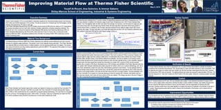 TEMPLATE DESIGN © 2008
www.PosterPresentations.com
Improving Material Flow at Thermo Fisher Scientific
Yousif Al-Roumi, Ana Soloviov, & Ammar Sabano
Shiley-Marcos School of Engineering, Industrial & Systems Engineering
Executive Summary
Current State
Material Flow Background
Kanban System
Control
Improvement Opportunities
Verification & Results
Thermo Fisher Scientific (TFC) is a world leader in laboratory equipment for the biotechnology industry, with revenues
of $17 billion and 50,000 employees in 50 countries. The site we worked at in Carlsbad was Life Technologies until the
company was acquired by TFC about a year ago.
To ensure that the Kanban does what it is supposed to do, a couple of things were tested to evaluate the Kanban’s
compliance with its specified requirements. First, the barcodes on cards have been scanned to verify functionality. Then
the materials and proper bin location had been verified, and the flow has been tested against the flow chart. However,
the Picking time in REC was not reduced. The walking distance per week was reduced to approximately 2,500 feet. The
lead-time reduced to 0. There are 0 emails and Work Orders in the new system. Moreover, a stocking location has been
removed.
The Material Resource Planner (MRP) from Protein Standards raw materials causes bottlenecks and high inventory
because of unreliable usage predictions. This results in lack of raw materials causing starvation. The Protein Standard
raw materials (RM) are currently stored in multiple locations, such as receiving warehouse, and staging. This causes
high amount of inventory and long material replenishment cycle time (MRCT). The objective of this project is to improve
the material replenishment process.
New E1 Kanban locations for RT and (-20) raw materials were created. A new Standard Operating Procedure (SOP),
which is a set of clearly written instructions outlining the steps or tasks needed for Kanban, was created. All personnel
who are using the RM need to be trained in how to use the Kanban, and are responsible for following the SOP
document. Inventory audits have to be made regularly to compare the amount of materials in the Kanban to the data in
E1 system. Regular gemba walks shall be made to observe the functionality of the Kanban, and to interact with all
responsible staff.
May 8, 2015
In the Protein Standards Manufacturing Lab (PS) Kanban should include all RM which are stored at -20 C temperature.
The process boundaries are from work order received to Kanban replenished, excluding hazardous materials. The
Metrics are two. First, to reduce the lead-time of Raw Materials (RM) delivery from Receiving Warehouse (REC) to
Protein Standards Manufacturing Lab (PS) by 50%, which was from 4 hour to 2 hours. Also, to reduce the email
ordering of (RM) from (REC), the distance walked by floor controller, the picking of RM in REC warehouse, and the
number of stocking points.
When Protein Standard Lab Operator learns that a certain raw material is missing, he e-mails the Flow Controller (FC)
who searches for the RM in the area. If the RM is not onsite, then Flow Controller (FC) emails planning with missing
SKUs. If RM is in REC warehouse the (FC) e-mails REC to request material replenishing. The Lead time for a complete
trip of FC is 4 hours. The average time to pick 1 SKU in REC 1.8 minutes. There are 15 deliveries per week from REC
to PS, which constitute to about 30,000 ft. And there are 2-3 back order incidents per month.
Analysis
The data that were collected from E1 are the number of replenishing request per each Room Temperature and (-20C)
SKU was collected. In addition, the historical usage of each Room Temperature and (-20C) Protein Standard Raw
Material. From this baseline data, the team was able to the average, the maximum, and the minimum usage per year
and month of each SKU. And through using Pareto Charts, the team was able to see which SKUs were present in
historical Work Orders. In addition to that, the team has also analyzed PS raw material usage of each SKU versus
remaining Site usage. The team was able to sort these data along with the user’s (PS Lab Operator) preference using
ABC analysis to see which RM had the most frequent usage to focus on.
Room
Temp:
18 % SKU’s~ 54% WO
-20 C°:
26 % SKU’s~ 50% WO
Solutions
Kanban is a tool to achieve Just in Time (JIT) production through inventory control by visual record. Kanban is a visual
material replenishment system that shows what to produce? How much to produce? When to produce? Based on the
analyzed data of usage, lead time, adding a safety factor, in combination with current container size of each Protein
Standard (RM), the team chose a 2 bin Kanban method to be selected. The Two bin System is an inventory control
method where the second bin contains enough inventory to last until order quantity arrives. A new, simplified, design of
Kanban cards, the visual signal that includes the information of a certain SKU, a picture of RM, and the barcode
quantity. Also, a location of the Room Temperature and (-20C) Kanbans was identified in the Protein Standard area and
in E1 system. Both Kanbans materials were sorted using the 5S method, which is is a cyclical methodology: sort, set in
order, shine, standardize, sustain the cycle. Also, both kanbans contained a card holders: 1 for the operator where he
puts the Kanban cards of that he does not find. And, 2 for the REC personnel who searches for SKU in REC area and
put them in their proper location; if he does not find them he put the card in a proper location. The last cardholder is for
the Floor Controller (FC) to search for it and ask planning to order the missing SKU. However, the Kanban card for (-
20C) size was reduced, and it does not have a picture of the raw material. This change was due to the size of fridge of
the (-20C) is less than the stocking area of the RT Kanban.
Part Number (SKU):
600351
Part Description:
GLASS BOTTLE
Quantity:
1 BOTTLE
Protein Standards
First, the quantity and size of containers in bins can be updated based on future change in demand. Apply the Kanban
system in other areas on site. Reorganize inventory in REC to reduce picking time. Improve tracking method of usage.
Acknowledgment
We would like to take the opportunity to thank the following for their support of this project:
• Dr. Bradley Chase, Executive Champion and Professor & USD ISyE Faculty
• Thermo Fisher Scientific Management & Team Members
 