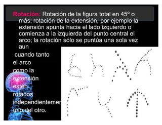 Rotación: Rotación de la figura total en 45º o
más; rotación de la extensión, por ejemplo la
extensión apunta hacia el lado izquierdo o
comienza a la izquierda del punto central el
arco; la rotación sólo se puntúa una sola vez
aun
cuando tanto
el arco
como la
extensión
estén
rotados
independientemente
uno del otro.
 