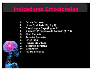 Indicadores Emocionales
1. Orden Confuso
2. Línea Ondulada (Fig.1 y 2)
3. Círculos por Raya (Figura 2)
4. Aumento Progresivo de Tamaño (1, 2,3)
5. Gran Tamaño
6. Tamaño Pequeño
7. Línea Fina
8. Repaso de Dibujo
9. Segunda Tentativa
10. Expansión
11. Figura Enmarca
1 8
2
A
3
7
6
4
 